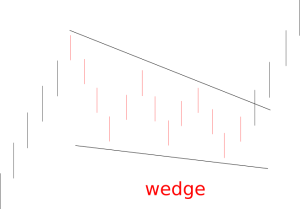 il wedge