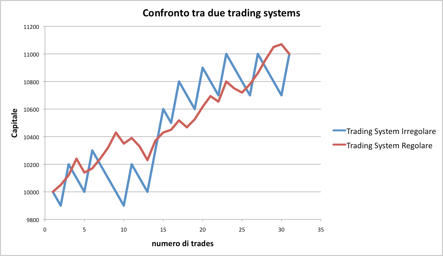 trading-systems-a-confronto